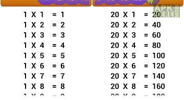 Multiplication tables for kids