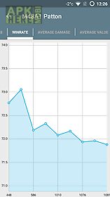 tanks analytics