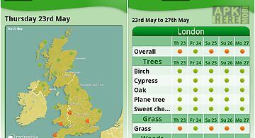 Hayfever pollen forecast uk