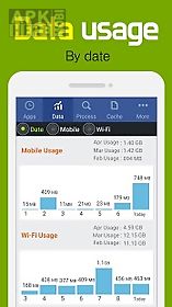 goclean-data usage,app usage