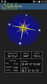 compass with gps