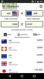 currency fx exchange rates