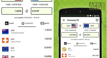 Currency fx exchange rates