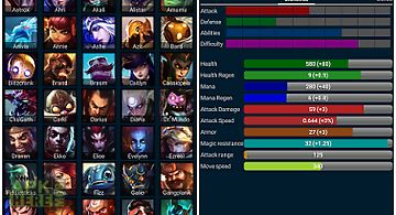 Champions builds for lol