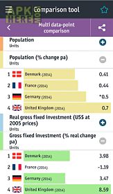 the economist world in figures