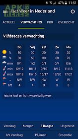 het weer in nederland