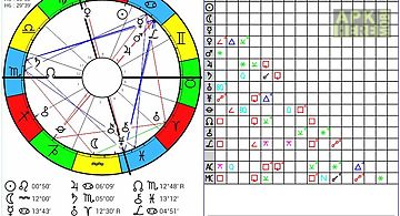 Aquarius2go astrology