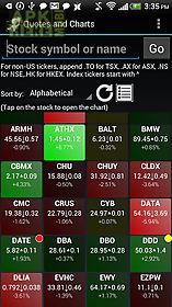 interactive stock charts