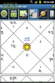 horoscope hindi