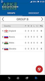 table for euro 2016